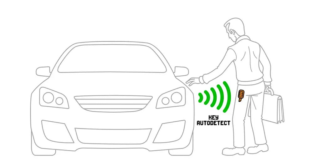 The Rise of Keyless Auto Thefts in Canada: And How to Protect Yourself